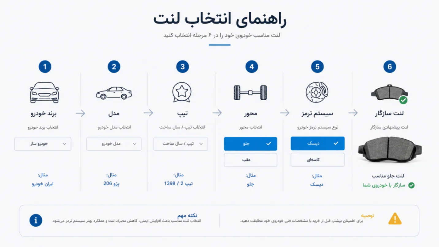 بنر